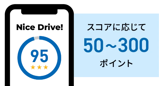 スコアに応じて50〜300ポイント