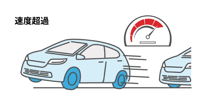 「速度超過」のイメージ