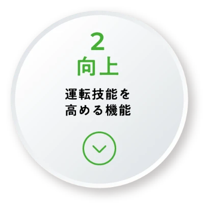 2.向上：運転技能を高める機能