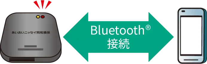 Bluetooth®接続