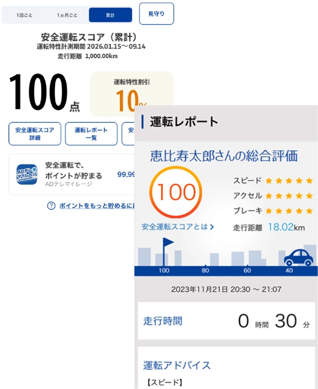安全運転スコア/運転診断レポート